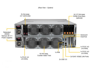 <span class=keywords><strong>Servidor</strong></span> 4U de 16 * DDR4 <span class=keywords><strong>ECC</strong></span> 6 * ventiladores, 60 bahías SAS/SATA de 3,5 "intercambiables en caliente, PCIe 4,0 para Supermicro, 2 unidades, 1 unidad, 2 unidades, 1 unidad, 2 unidades - Product Image 6