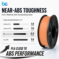 Filamen Becreative Premium Color PLA Plus Diameter 1.75mm 1kg/gulung Ketahanan Tinggi Pencetakan Halus 205-215 untuk Printer 3D