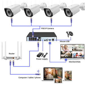 Kit de caméra de surveillance réseau HD 8 canaux 8MP PoE IP CCTV H.265 Sortie VGA Stockage Cloud - Product Image 1