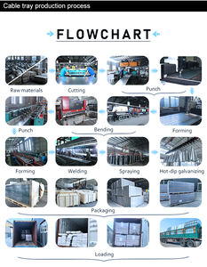 Bandeja de Cables Perforada y Ventilada Galvanizada para Uso Industrial, Solución Directa de Fábrica para el Sobrecalentamiento en Cableado Denso - Product Image 4