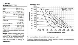 Pompe à diaphragme pneumatique Wilden à commande pneumatique 2 pouces T8/AAAAB/ZWS/WF/WF/0014 avec diaphragme en aluminium et Santoprene, faible pression - Product Image 6