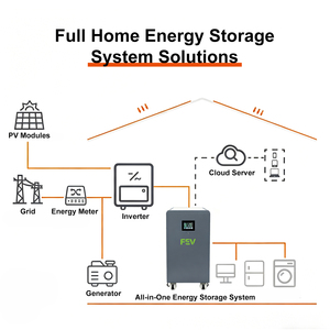 Powerwall 51.2V 48V Lithium Ion Battery Pack 15kWh 20kWh 30kWh Home <b>Energy</b> <b>Storage</b> <b>System</b> - Product Image 2