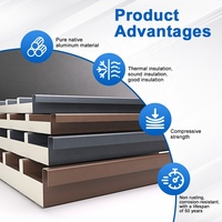SUNTO Panneau sandwich en polyuréthane à âme en ciment et acier au design moderne Isolation des murs et du toit en EPS et PU pour le revêtement Matériau métallique