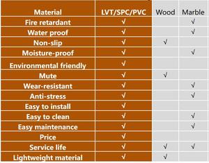 Facile à installer <span class=keywords><strong>Tapis</strong></span> <span class=keywords><strong>de</strong></span> sol en PVC LVT 2mm 3mm résistant aux rayures qui ressemble à du <span class=keywords><strong>bois</strong></span> Planche en vinyle <span class=keywords><strong>de</strong></span> luxe gris cendré - Product Image 5