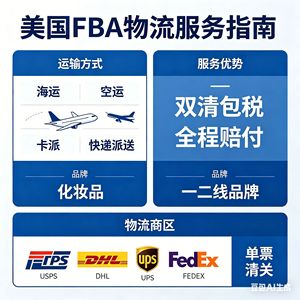 Envío Internacional por Correo Aéreo Express de USPS, UPS y DHL, Despacho de Aduanas, Impuestos Incluidos - Product Image 1