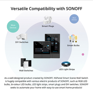 US EU <span class=keywords><strong>SONOFF</strong></span> NSPanel ศูนย์ควบคุมสวิตช์ติดผนังอัจฉริยะ หน้าจอสัมผัส HMI ในตัว รองรับ Alexa, Alice และ <span class=keywords><strong>Google</strong></span> <span class=keywords><strong>Assistant</strong></span> - Product Image 6