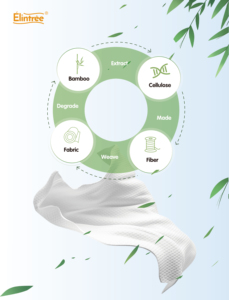 <span class=keywords><strong>Toallitas</strong></span> Húmedas para Bebé Biodegradables, Orgánicas, Antibacterianas, Desechables y Ecológicas de la Fábrica Elintree, Venta al Por Mayor - Product Image 4