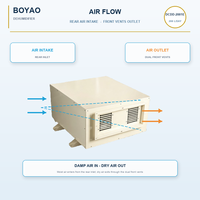 Déshumidificateur Commercial 360L/Jour à Fixation Plafond, Système de Séchage d'Air par Conduit pour Laboratoire, Hôpital, Bureau