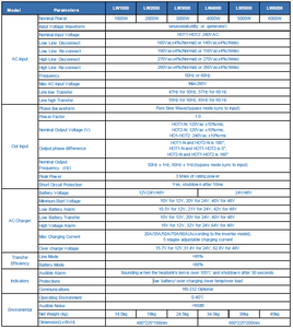 Onduleur à onde sinusoïdale pure de fréquence avec acide de plomb/lifepo4 12v 120Ah 200Ah batterie pour charger l'onduleur de voiture 4000watt toroïdal - Product Image 6