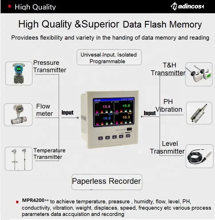 MPR4200: RS485 를 가진 산업 보편적인 디지털 방식으로 6/12 다 채널 Paperless RTD PT100 + 열전대 온도 데이터 로거