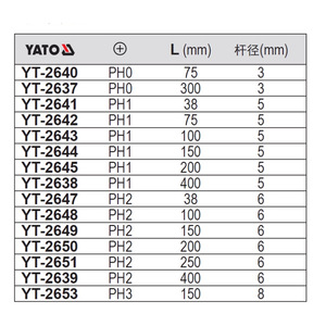 Destornillador Phillips Yato de 75 mm Ph0 de Grado Industrial para Reparaciones de Precisión - Product Image 1