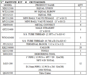 COMEBACK FAST PIPE Ligne de tuyauterie d'air comprimé de 1 pouce Petit kit de tuyau de réparation de pneu domestique - Product Image 2