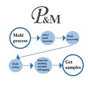 Enjeksiyon kalıplama plastik kalıp enjeksiyon kalıp PA PC PP PU PVC ABS silikon hızlı prototip hizmeti plastik enjeksiyon kalıplama - Product Image 5