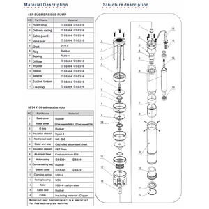 Pompe à eau <span class=keywords><strong>submersible</strong></span> mono-étagée en acier inoxydable haute résistance opération facile avec OEM personnalisable haute pression - Product Image 6