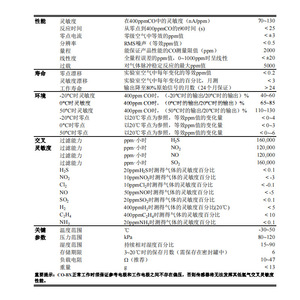 เซ็นเซอร์ตรวจจับก๊าซคาร์บอนมอนอกไซด์ Alphasense รุ่น CO-BX เส้นผ่านศูนย์กลาง 27.1 มม. ระบบตรวจจับก๊าซด้วยไฟฟ้าเคมี สำหรับการตรวจสอบคุณภาพอากาศ - Product Image 2