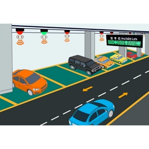 Dễ dàng xe Vịnh giám sát Hệ thống đỗ xe với vị trí tuyển dụng màn hình thiết bị đỗ xe - Product Image 4