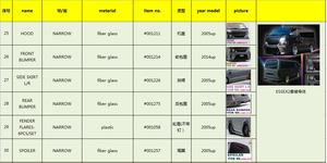 Sunlop Hiace Bộ Phận Cơ Thể Sửa Đổi <span class=keywords><strong>E2</strong></span>-Narrow Cơ Thể Sợi Carbon Thủy Tinh Cho Hiace Bumper Hood Spoiler Bộ Hoàn Chỉnh Phụ Tùng Ô Tô - Product Image 6