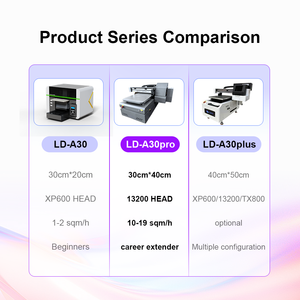 เครื่องพิมพ์แบบแท่น UV สำหรับอุตสาหกรรม8x4ft 4x8ft รูปแบบการพิมพ์บนโลหะพลาสติกและป้าย - Product Image 3