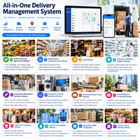 Sistem Pengiriman Real-Time untuk Semua Kategori, Makanan Segar, Supermarket, Farmasi, Bahan Bangunan, Perangkat Lunak yang Dapat Disesuaikan