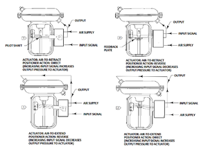 Action simple 3661 3660 Précision, Efficacité, Résistance aux vibrations, Polyvalence, Construction - Product Image 1