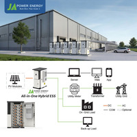 Système de Stockage d'Énergie par Batteries (BESS) Refroidi par Air 100kW 225kWh par JApower avec BMS Intelligent, Armoire LFP Extérieure pour la Gestion Énergétique Commerciale et l'Alimentation de Secours