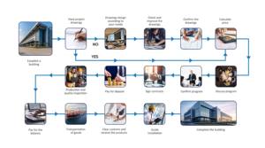 모듈식 강구조 경량 조립식 금속 창고 건물 설계 작업장 굽힘 절단 용접 ASTM 표준 - Product Image 6