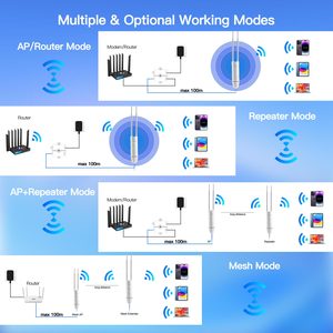 <span class=keywords><strong>Point</strong></span> d'accès extérieur longue portée PA+LAN KuWFi 2.4G&5.8GHz 1800Mbps Wifi6 Extender Mesh Repeater Mode <span class=keywords><strong>Gigabit</strong></span> 48V POE Solar IP65 - Product Image 5