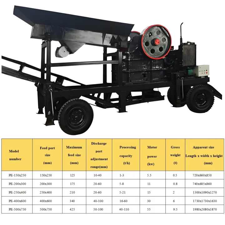 Portable Aggregate Diesel Jaw Crusher - Easy Install/dismantle