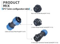 Connecteur de câble d'alimentation étanche SP17 IP68, prise mâle-femelle en ligne, montage sur panneau, pour bateaux, moteurs marins, drones, 2, 3, 4, 5, 7, 9 broches