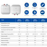 Chauffe-eau électrique portable mural Haier de 10L-15L à bonnes performances pour camping-car et usage extérieur