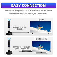 Antenne DTMB à gain élevé pour la maison, antenne de télévision à base magnétique DVB-T HDTV, antenne de télévision numérique active, intérieur