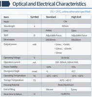 Lentille en verre haut de gamme D8x30mm focalisable 405nm 450nm violet-bleu 1mW ~ 30mW 3V DC Dot Laser Diode Module Pilote APC de qualité industrielle