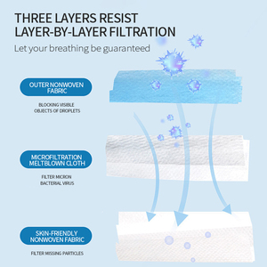 Có Thể Điều Chỉnh Màu Đen Dùng Một Lần Mặt Nạ Với Dây Buộc 100 Đếm Quirurjica Para El Rostro Mascarilla Cho Người Lớn - Product Image 4