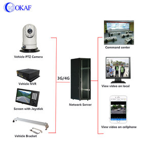 20X 30X OKAF <b>IP</b>/SDI/AHD/Analog CCTV <b>Security</b> Infrared Vehicle Mounted Car PTZ Dome <b>Camera</b> Outdoor OK-CQ50DM CCTV <b>Camera</b> OK-CQ50D - Product Image 6