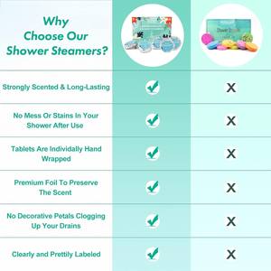 Boîtes d'emballage personnalisées Paquet de 6 comprimés de vapeur de douche d'aromathérapie d'eucalyptus biologique naturel - Product Image 4