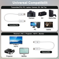 Câble émetteur HDMI Extender sans fil Kit émetteur et récepteur sans fil HDMI 4K
