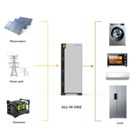Système de stockage d'énergie domestique 51,2 V 102 Ah, ESS empilable à montage au sol, 5,22-10,44-15,66-20,88 kWh pour usage domestique