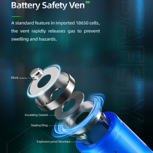 แบตเตอรี่ 3.7V-4.2V 2200mAh 18650  แบตเตอรี่ลิเธียมไอออนแบบชาร์จได้จากผู้ผลิต สำหรับอุปกรณ์อิเล็กทรอนิกส์สำหรับผู้บริโภค - Product Image 2
