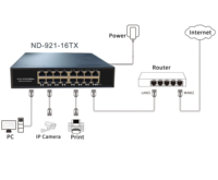 Switch Jaringan Gigabit Profesional 16 Port 1000Mbps Berkinerja Tinggi Tanpa Manajemen Komunikasi Full-Duplex/Half-Duplex