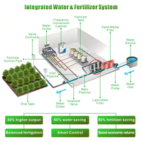 Filtre à sédiments à disque laminé à lavage automatique ARKA pour l'irrigation agricole par aspersion et goutte-à-goutte