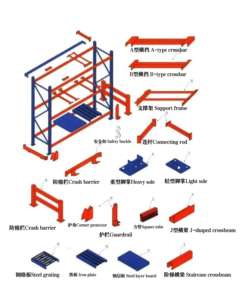 מתכוונן תעשייתי כבד-סוג מתלה עבור אחסון סחורות, מתלה מחסן, מערכת מדפים תעשייתיים - Product Image 2
