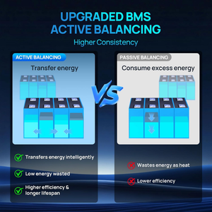 แบตเตอรี่ลิเธียมไอรอนฟอสเฟต (LiFePO4) ความจุสูง 51.2V 200Ah 10kWh สำหรับระบบพลังงานแสงอาทิตย์แบบไฮบริดในบ้าน แรงดันต่ำ - Product Image 5