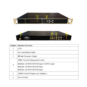 16 trong 1 cáp kỹ thuậ<span class=keywords><strong>t</strong></span> số TV IPTV <span class=keywords><strong>Tuner</strong></span> HD mi IP để Analog RF modulator CATV 16 kênh ISDB-<span class=keywords><strong>T</strong></span> DVBT PAL BG/DK NTSC CATV modulador - Product Image 4