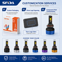 Proveedor de Faros LED de Alta Potencia, Bombilla de 180W 18000LM, Seis Tubos de Cobre, Ventilador de 10000 RPM, IP67, Fabricante SFIDA V30