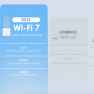 Wavlink BE5100 WiFi 7 Repeater POE Router กำลังส่งสูง กันน้ำ สำหรับภายนอกอาคาร 5G 2167Mbps 8 พอร์ต LAN รองรับ WDS/WPS WEP - Product Image 5