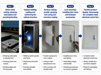 Boîtier de distribution électrique SH, armoire électronique en fer, coffret de contrôle métallique, panneau extérieur étanche