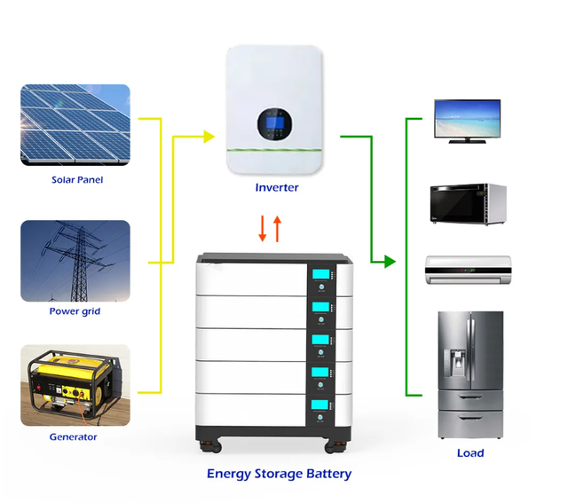 OEM Stackable Modular 51.2v 10kwh 20kwh 30kwh 50kwh Lifepo4 Lithium Ion Home Solar System 48V 200Ah Energy Storage Battery