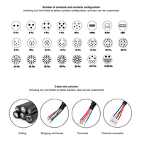 M19 Cable de entrada de alimentación de núcleo 3P autoblocante para iluminación de plantas Cable impermeable con conector de enchufe impermeable