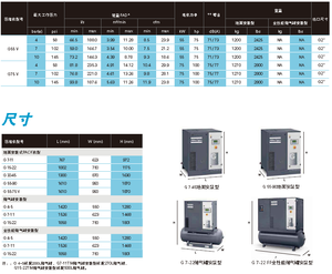 คอมเพรสเซอร์สกรู Copco GA7 7.5KW 10HP 30 Cfm พร้อมเครื่องทำลมแห้ง - Product Image 4
