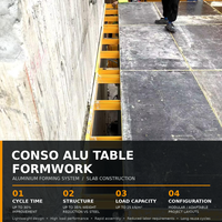 Système de coffrage pour dalle en aluminium CONSO Alu Table, coffrage réglable et réutilisable pour poutres et dalles, pour la construction de dalles en béton